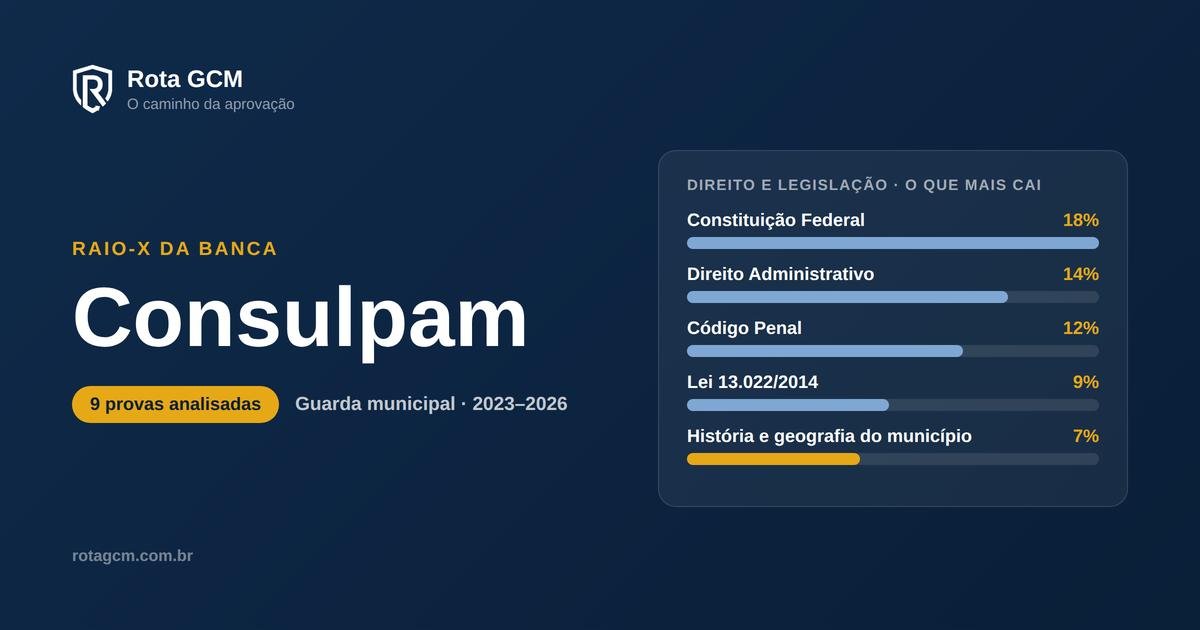 Raio-X da banca Consulpam — o que mais cai nas provas de guarda municipal